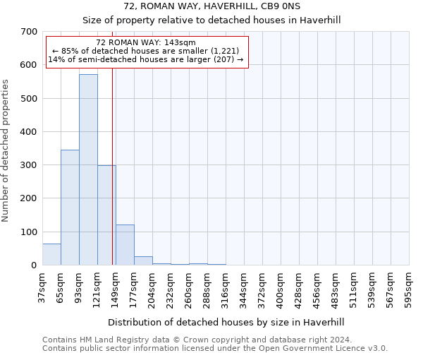 72, ROMAN WAY, HAVERHILL, CB9 0NS: Size of property relative to detached houses in Haverhill
