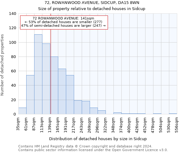72, ROWANWOOD AVENUE, SIDCUP, DA15 8WN: Size of property relative to detached houses in Sidcup
