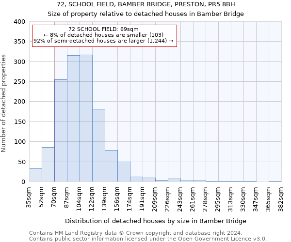 72, SCHOOL FIELD, BAMBER BRIDGE, PRESTON, PR5 8BH: Size of property relative to detached houses in Bamber Bridge