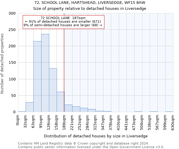 72, SCHOOL LANE, HARTSHEAD, LIVERSEDGE, WF15 8AW: Size of property relative to detached houses in Liversedge