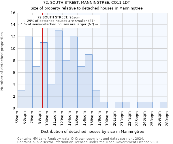 72, SOUTH STREET, MANNINGTREE, CO11 1DT: Size of property relative to detached houses in Manningtree