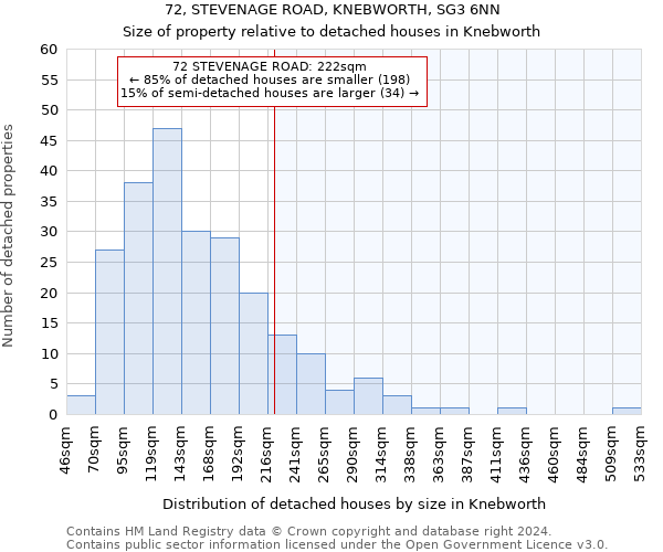 72, STEVENAGE ROAD, KNEBWORTH, SG3 6NN: Size of property relative to detached houses in Knebworth
