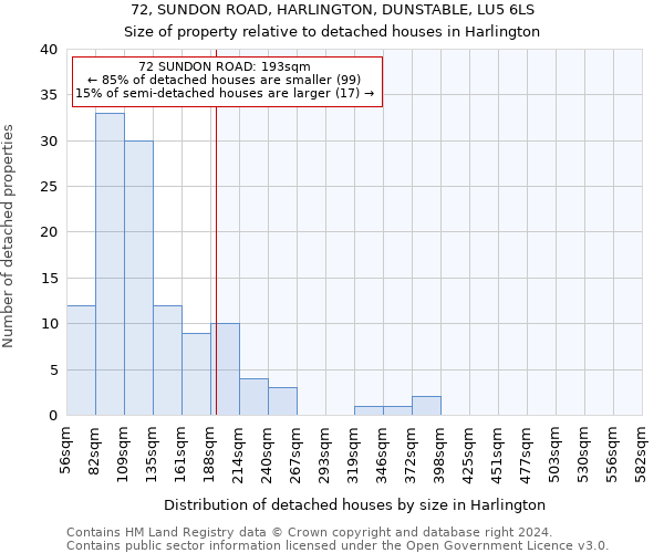 72, SUNDON ROAD, HARLINGTON, DUNSTABLE, LU5 6LS: Size of property relative to detached houses in Harlington