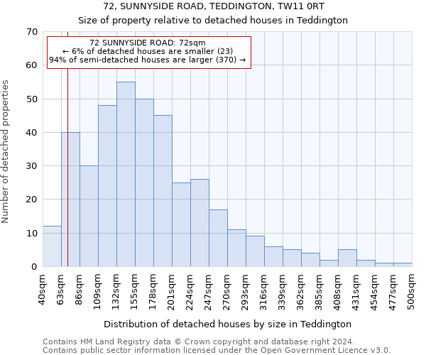 72, SUNNYSIDE ROAD, TEDDINGTON, TW11 0RT: Size of property relative to detached houses in Teddington