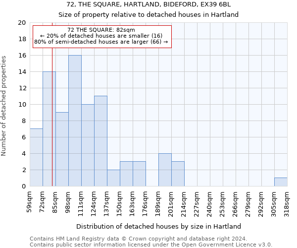 72, THE SQUARE, HARTLAND, BIDEFORD, EX39 6BL: Size of property relative to detached houses in Hartland
