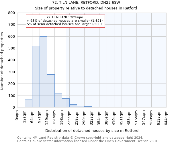 72, TILN LANE, RETFORD, DN22 6SW: Size of property relative to detached houses in Retford
