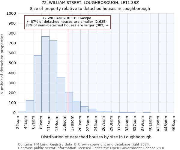 72, WILLIAM STREET, LOUGHBOROUGH, LE11 3BZ: Size of property relative to detached houses in Loughborough