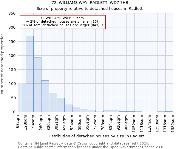 72, WILLIAMS WAY, RADLETT, WD7 7HB: Size of property relative to detached houses in Radlett