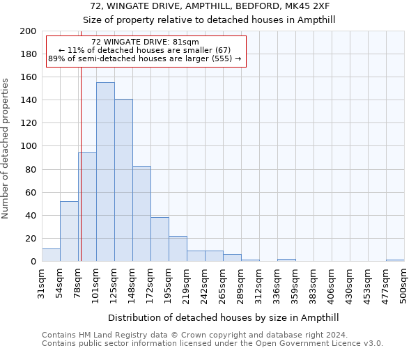 72, WINGATE DRIVE, AMPTHILL, BEDFORD, MK45 2XF: Size of property relative to detached houses in Ampthill