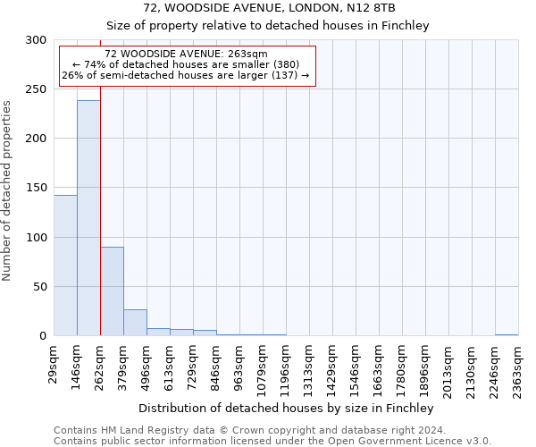72, WOODSIDE AVENUE, LONDON, N12 8TB: Size of property relative to detached houses in Finchley
