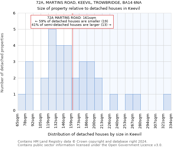 72A, MARTINS ROAD, KEEVIL, TROWBRIDGE, BA14 6NA: Size of property relative to detached houses in Keevil