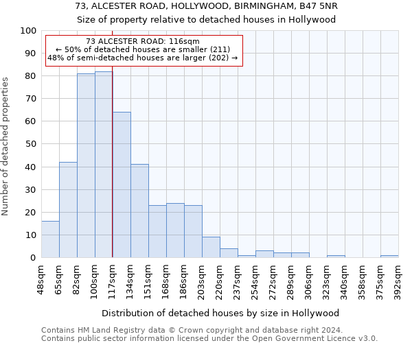 73, ALCESTER ROAD, HOLLYWOOD, BIRMINGHAM, B47 5NR: Size of property relative to detached houses in Hollywood