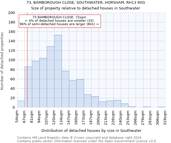 73, BAMBOROUGH CLOSE, SOUTHWATER, HORSHAM, RH13 9XG: Size of property relative to detached houses in Southwater
