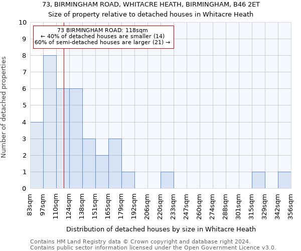 73, BIRMINGHAM ROAD, WHITACRE HEATH, BIRMINGHAM, B46 2ET: Size of property relative to detached houses in Whitacre Heath