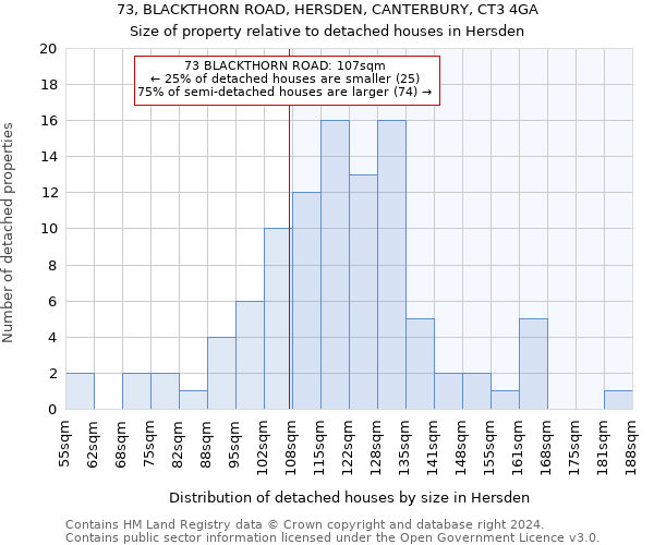 73, BLACKTHORN ROAD, HERSDEN, CANTERBURY, CT3 4GA: Size of property relative to detached houses in Hersden