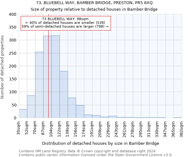 73, BLUEBELL WAY, BAMBER BRIDGE, PRESTON, PR5 6XQ: Size of property relative to detached houses in Bamber Bridge