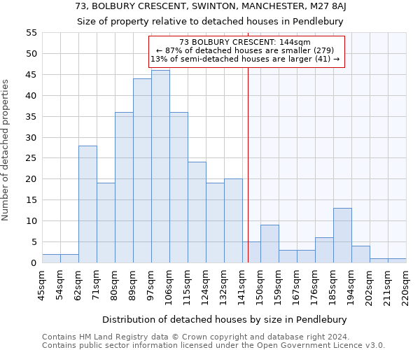 73, BOLBURY CRESCENT, SWINTON, MANCHESTER, M27 8AJ: Size of property relative to detached houses in Pendlebury