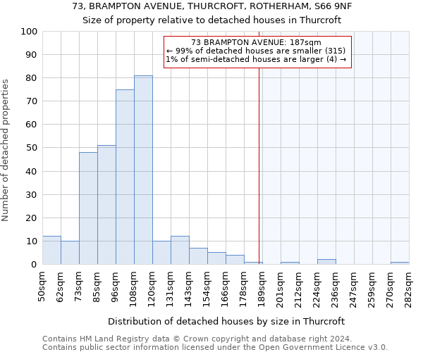 73, BRAMPTON AVENUE, THURCROFT, ROTHERHAM, S66 9NF: Size of property relative to detached houses in Thurcroft