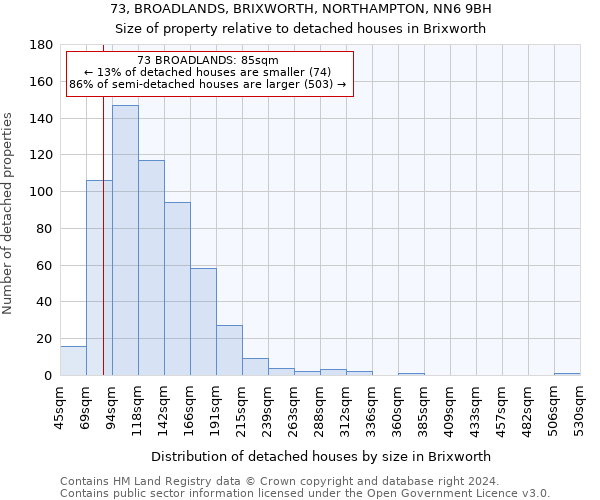 73, BROADLANDS, BRIXWORTH, NORTHAMPTON, NN6 9BH: Size of property relative to detached houses in Brixworth