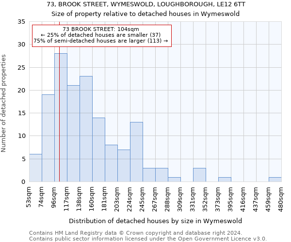 73, BROOK STREET, WYMESWOLD, LOUGHBOROUGH, LE12 6TT: Size of property relative to detached houses in Wymeswold