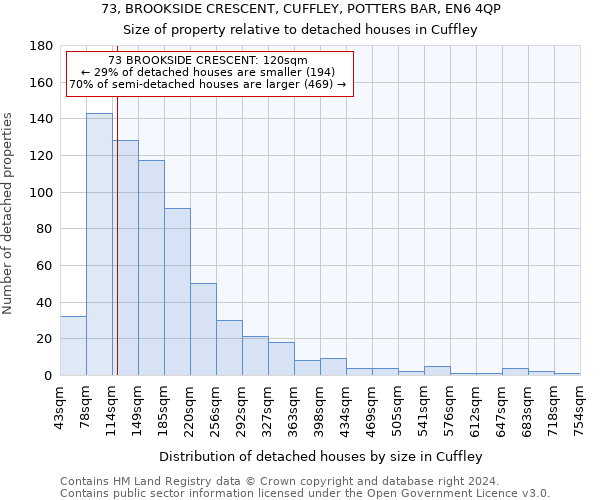 73, BROOKSIDE CRESCENT, CUFFLEY, POTTERS BAR, EN6 4QP: Size of property relative to detached houses in Cuffley