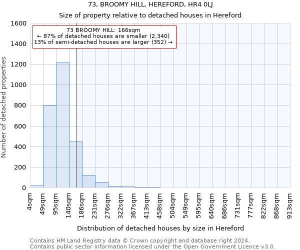 73, BROOMY HILL, HEREFORD, HR4 0LJ: Size of property relative to detached houses in Hereford