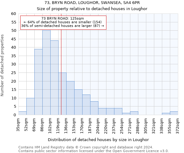 73, BRYN ROAD, LOUGHOR, SWANSEA, SA4 6PR: Size of property relative to detached houses in Loughor