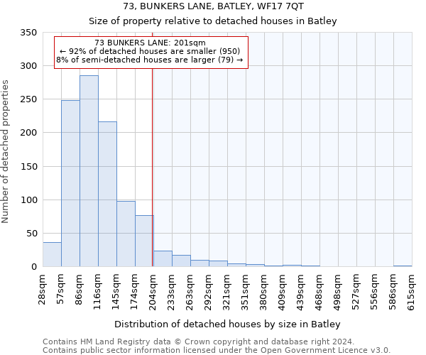 73, BUNKERS LANE, BATLEY, WF17 7QT: Size of property relative to detached houses in Batley
