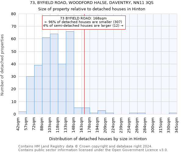 73, BYFIELD ROAD, WOODFORD HALSE, DAVENTRY, NN11 3QS: Size of property relative to detached houses in Hinton