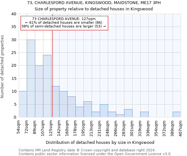 73, CHARLESFORD AVENUE, KINGSWOOD, MAIDSTONE, ME17 3PH: Size of property relative to detached houses in Kingswood