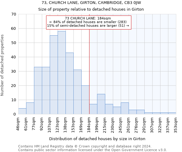 73, CHURCH LANE, GIRTON, CAMBRIDGE, CB3 0JW: Size of property relative to detached houses in Girton