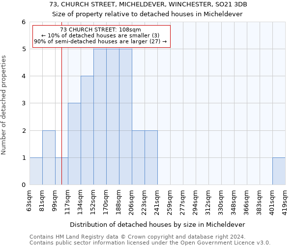 73, CHURCH STREET, MICHELDEVER, WINCHESTER, SO21 3DB: Size of property relative to detached houses in Micheldever