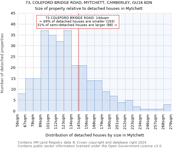 73, COLEFORD BRIDGE ROAD, MYTCHETT, CAMBERLEY, GU16 6DN: Size of property relative to detached houses in Mytchett