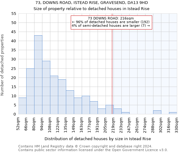 73, DOWNS ROAD, ISTEAD RISE, GRAVESEND, DA13 9HD: Size of property relative to detached houses in Istead Rise