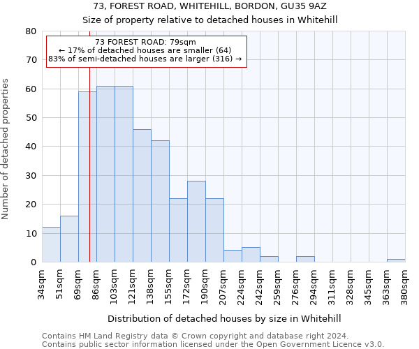 73, FOREST ROAD, WHITEHILL, BORDON, GU35 9AZ: Size of property relative to detached houses in Whitehill