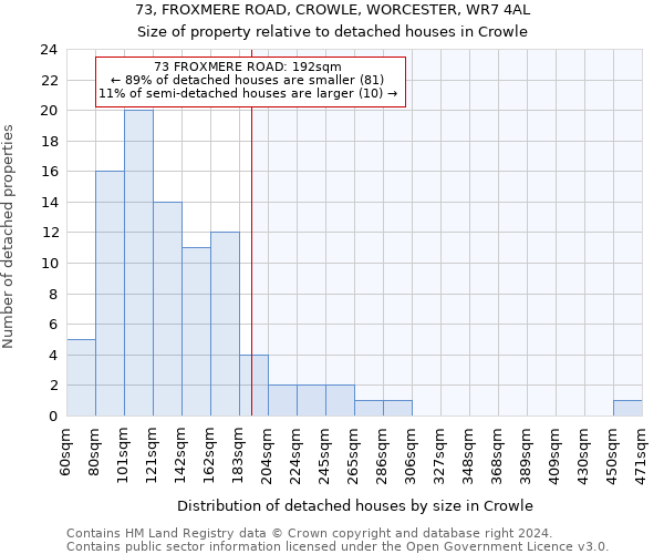 73, FROXMERE ROAD, CROWLE, WORCESTER, WR7 4AL: Size of property relative to detached houses in Crowle