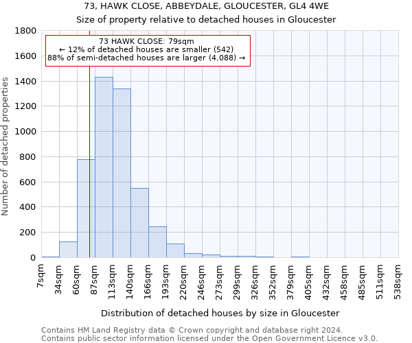 73, HAWK CLOSE, ABBEYDALE, GLOUCESTER, GL4 4WE: Size of property relative to detached houses in Gloucester