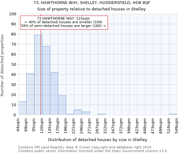 73, HAWTHORNE WAY, SHELLEY, HUDDERSFIELD, HD8 8QF: Size of property relative to detached houses in Shelley