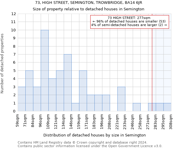 73, HIGH STREET, SEMINGTON, TROWBRIDGE, BA14 6JR: Size of property relative to detached houses in Semington