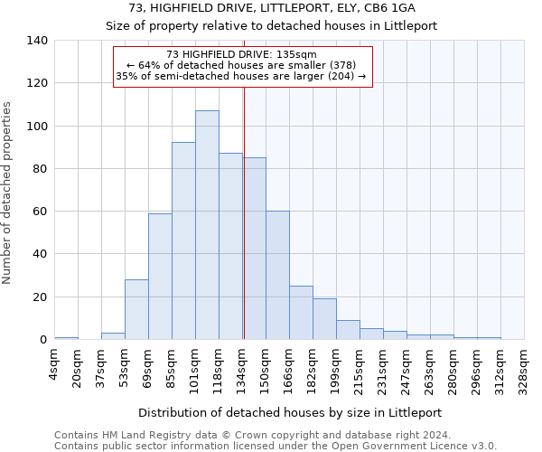 73, HIGHFIELD DRIVE, LITTLEPORT, ELY, CB6 1GA: Size of property relative to detached houses in Littleport