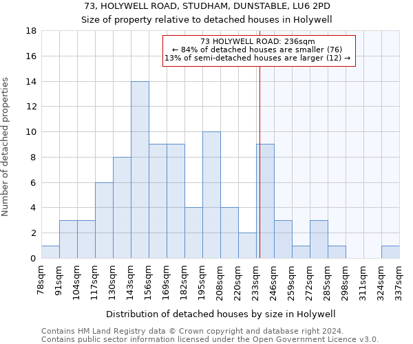 73, HOLYWELL ROAD, STUDHAM, DUNSTABLE, LU6 2PD: Size of property relative to detached houses in Holywell