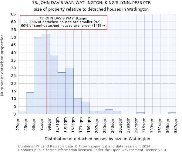 73, JOHN DAVIS WAY, WATLINGTON, KING'S LYNN, PE33 0TB: Size of property relative to detached houses in Watlington