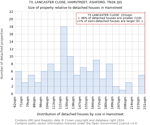 73, LANCASTER CLOSE, HAMSTREET, ASHFORD, TN26 2JG: Size of property relative to detached houses in Hamstreet