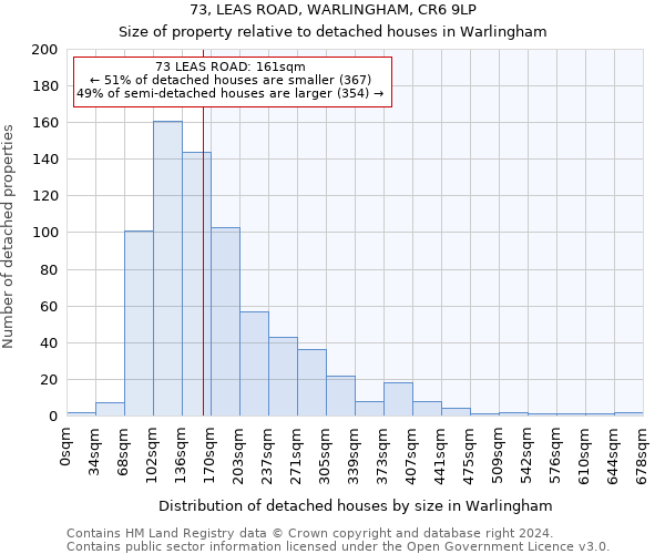 73, LEAS ROAD, WARLINGHAM, CR6 9LP: Size of property relative to detached houses in Warlingham