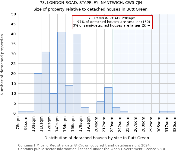 73, LONDON ROAD, STAPELEY, NANTWICH, CW5 7JN: Size of property relative to detached houses in Butt Green