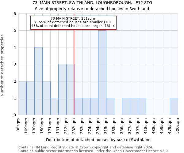 73, MAIN STREET, SWITHLAND, LOUGHBOROUGH, LE12 8TG: Size of property relative to detached houses in Swithland