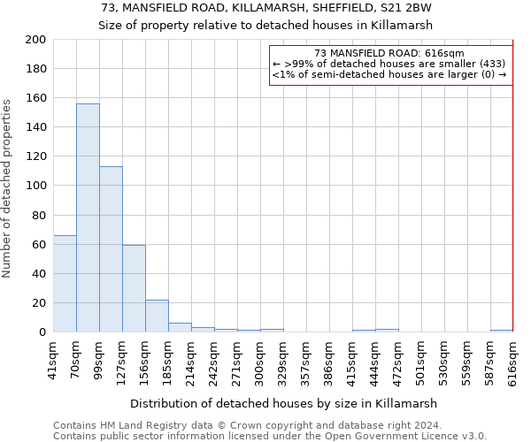 73, MANSFIELD ROAD, KILLAMARSH, SHEFFIELD, S21 2BW: Size of property relative to detached houses in Killamarsh