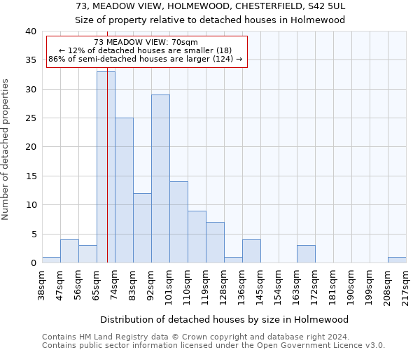 73, MEADOW VIEW, HOLMEWOOD, CHESTERFIELD, S42 5UL: Size of property relative to detached houses in Holmewood