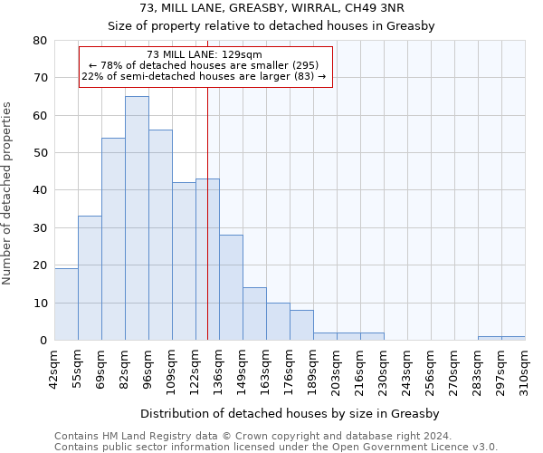 73, MILL LANE, GREASBY, WIRRAL, CH49 3NR: Size of property relative to detached houses in Greasby