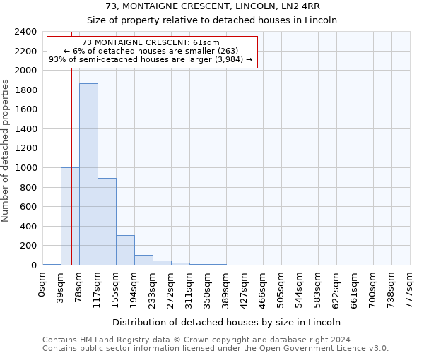 73, MONTAIGNE CRESCENT, LINCOLN, LN2 4RR: Size of property relative to detached houses in Lincoln